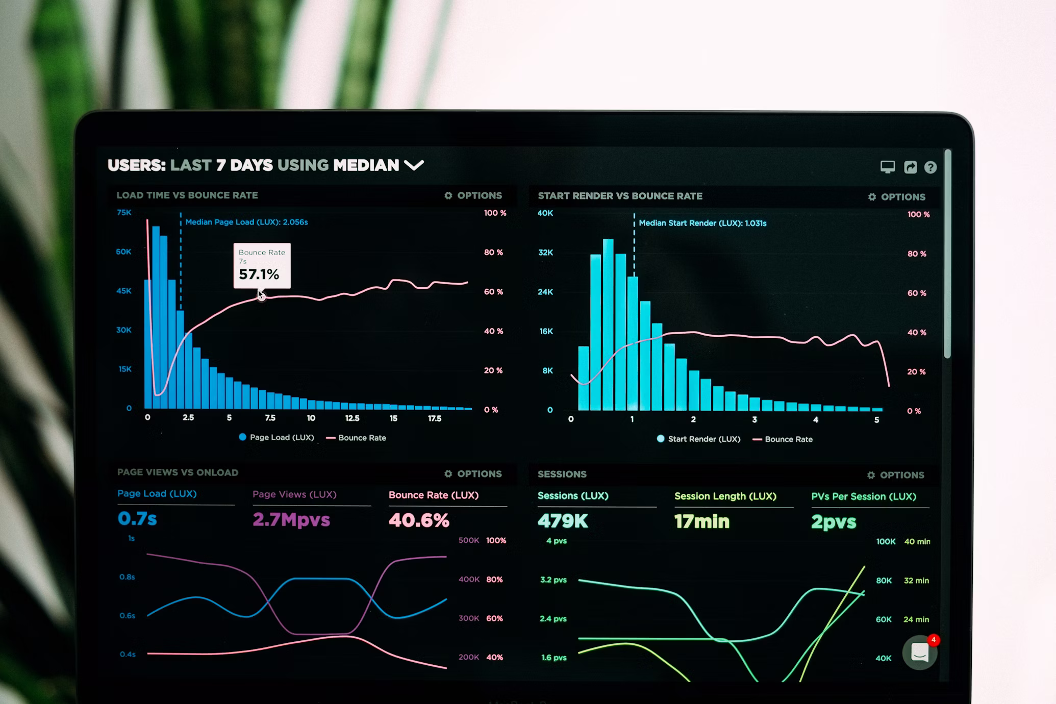 Dự án Dashboard